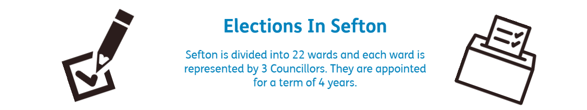 The borough is divided into 22 wards and each ward is represented by 3 Councillors who are appointed for a term of 4 years.