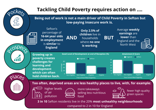 Pockets, Prospects and Places overview