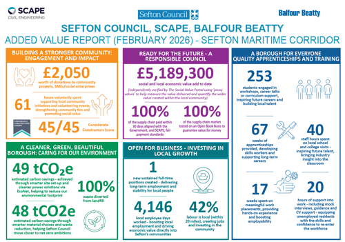 Added Social Value Report - February 2026 for Maritime Corridor scheme
