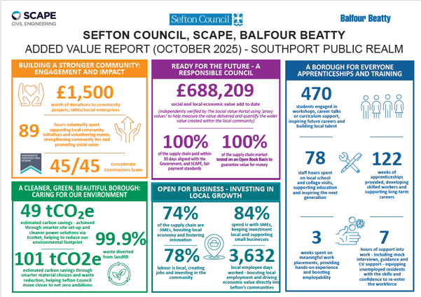 Added Social Value Report - Southport Public Realm