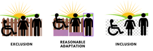 exclusion, reasonable adaptation, inclusion decorative image